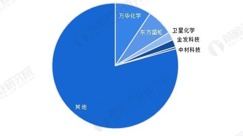 误区：只关注价格，忽视性能