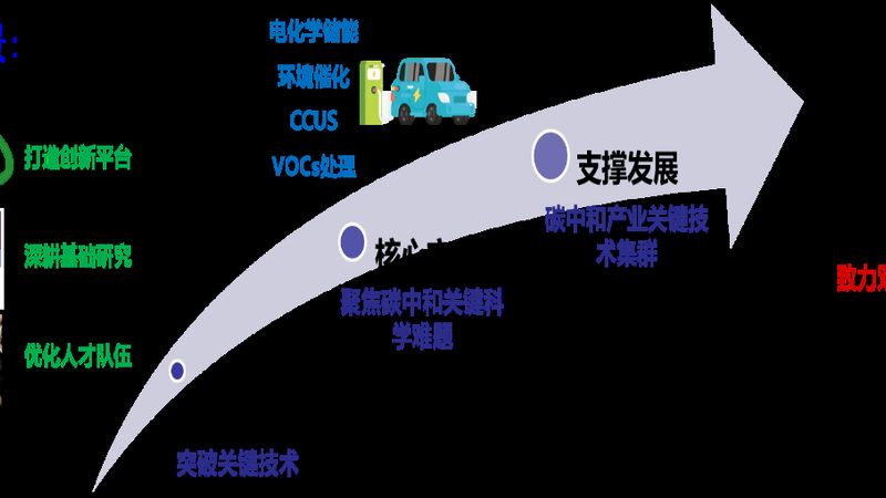 无机化工原料批发价格揭秘：影响因素与选购要点**